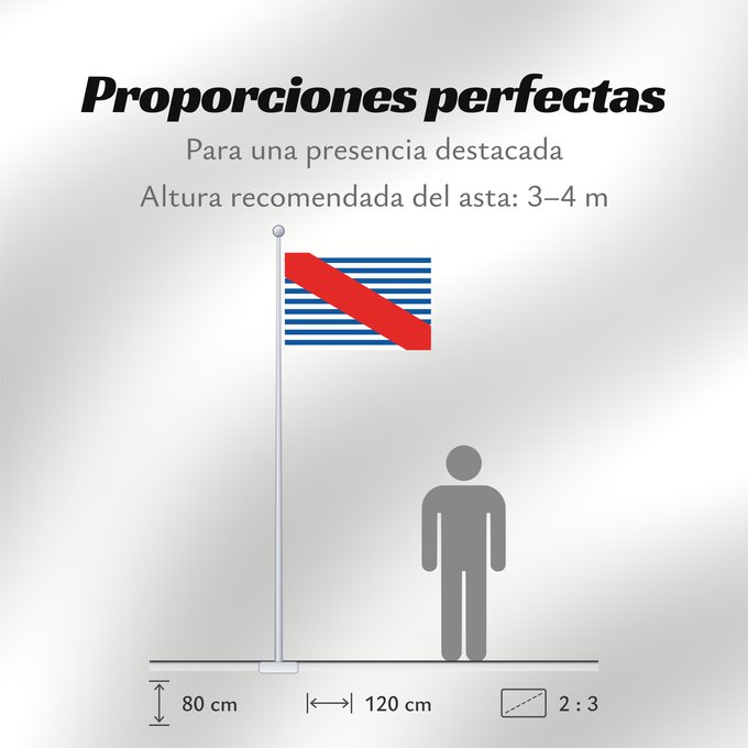 Proporciones de la bandera: Canelones Department Department of Canelones, Uruguay département de Canelones Departamento de Canelones, Uruguay Canelones (Departamento) Dipartimento di Canelones