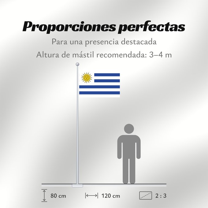 Proporciones de la bandera: Uruguay	L Uruguay	Dell Uruguay	Uruguai	Urugwaju	D Uruguai	علم أوروغواي	D Uruguay	Uruwayi wiphala	L Uruguai	Urugvajo	Uruguaiko bandera	E Uruguai	Poyvi Uruguái	Irigwe	ウルグアイの国旗	Pāmitl Uruguay	Uruwayi unanchan	Флаг Уругвая	Urugvaja	Uruguays
