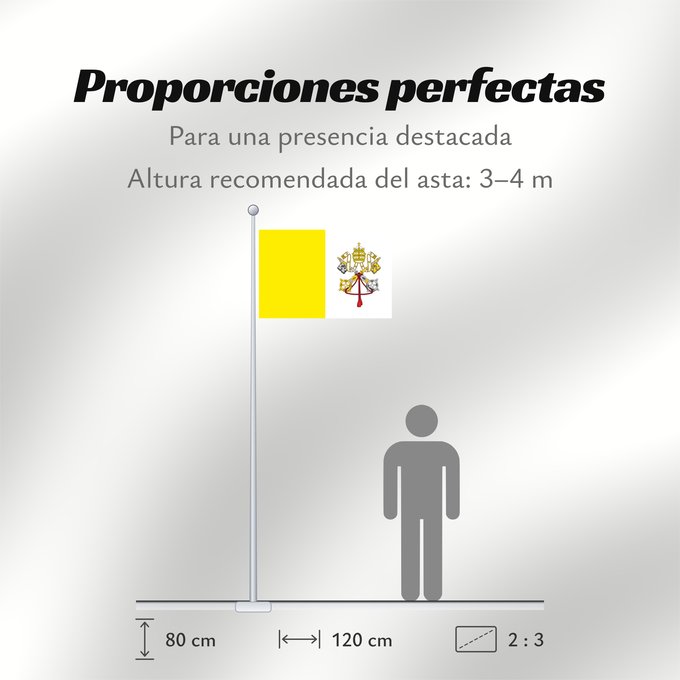 Proporciones de la bandera: Vatican City  2023–present	Vatican City State	Vatican (Saint-Siège)	Ciudad del Vaticano	Vatikanstadt	Città del Vaticano