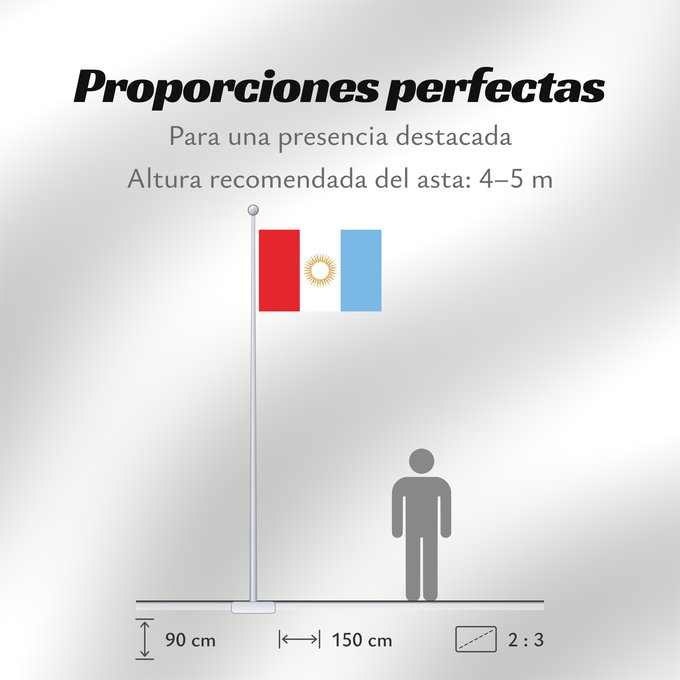 Proporciones de la bandera: Provincia de Córdoba	Córdoba Province, Argentina	Province de Córdo	Provincia de Córdoba, Argentina	Córdoba (Provinz)