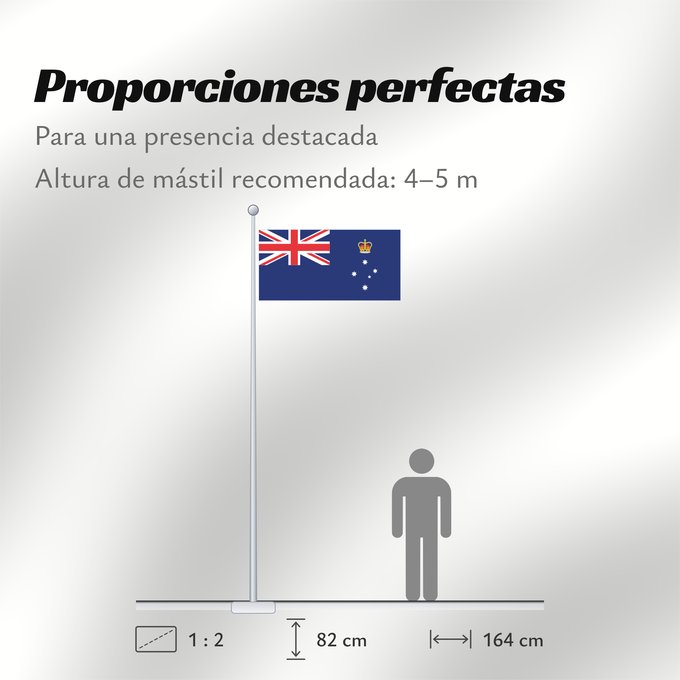 Proporciones de la bandera: Victoria