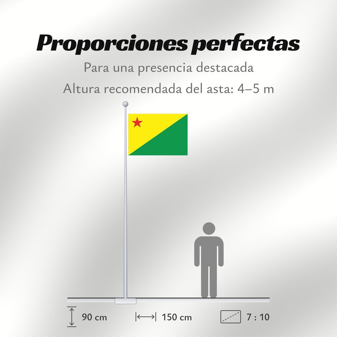 Proporciones de la bandera: Acre Acre (state) Acro Acriana