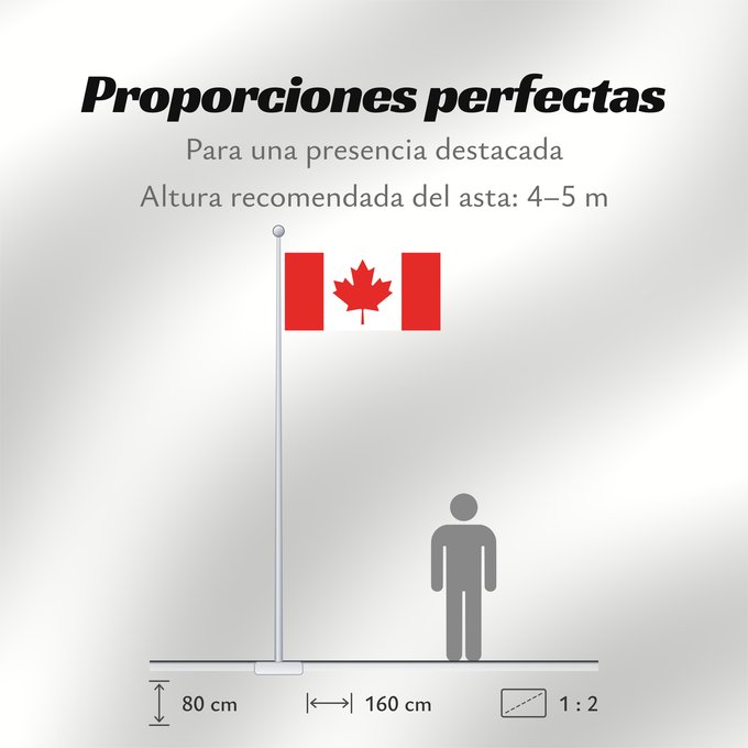 Proporciones de la bandera: Canada	Canadá	Kanada