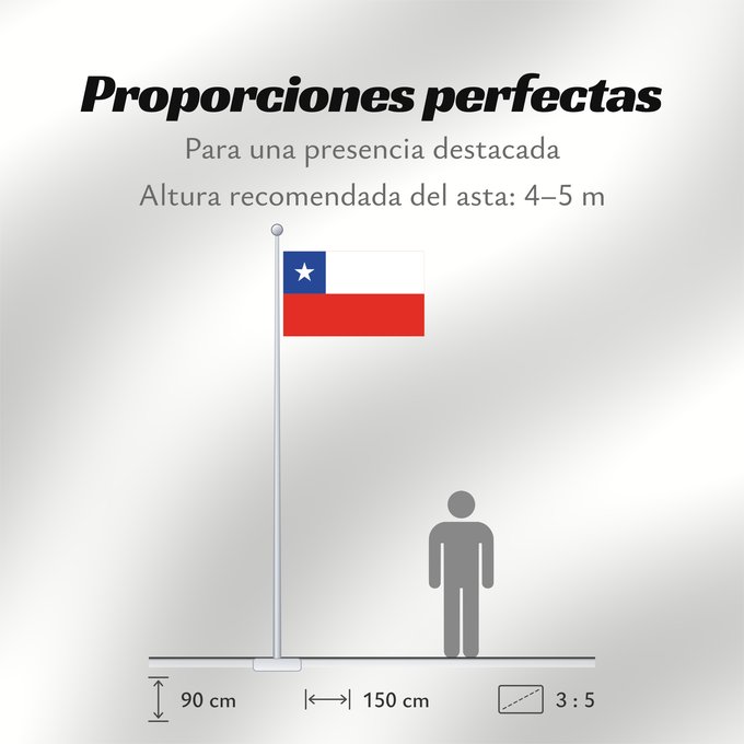 Proporciones de la bandera: Chile	It is easy to put a border around this flag image	Chili	Cile	علم تشيلي	Национално знаме на Чили	ཅི་ལི། དར་ཆ།	Chilen	דגל צ ילה	チリの国旗	칠레의 국기	Флаг Чили	Čila	Chiles	Şili Cumhuriyeti	Прапор Чилі	​智利國旗