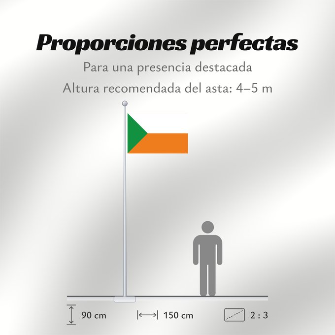 Proporciones de la bandera: Apartadó  Antioquia	Apartadó (Antioquia)	Municipio de Apartadó  Antioquia