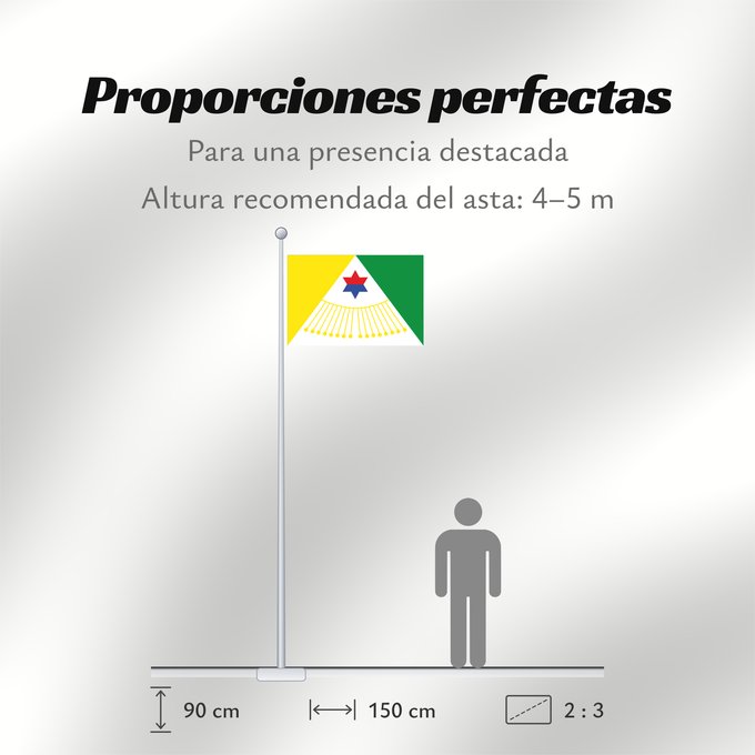 Proporciones de la bandera: Bituima  Cundinamarca	Bituima (Cundinamarca)	Municipio de Bituima  Cundinamarca