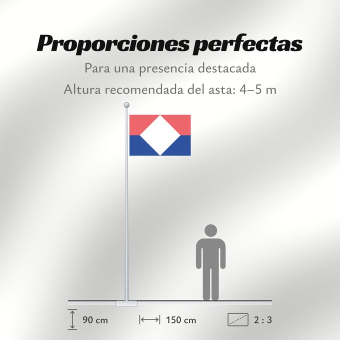Proporciones de la bandera: Guayabetal Cundinamarca Guayabetal (Cundinamarca) Municipio de Guayabetal Cundinamarca