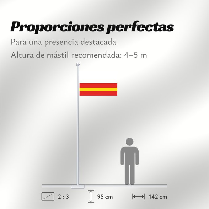 Proporciones de la bandera: Chotanky Choťánky village in Czechia