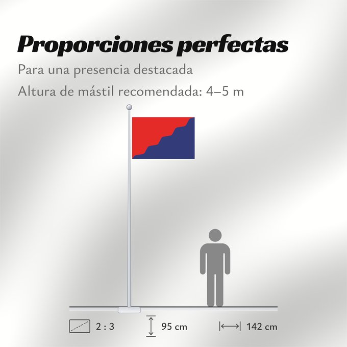 Proporciones de la bandera: Cimelice