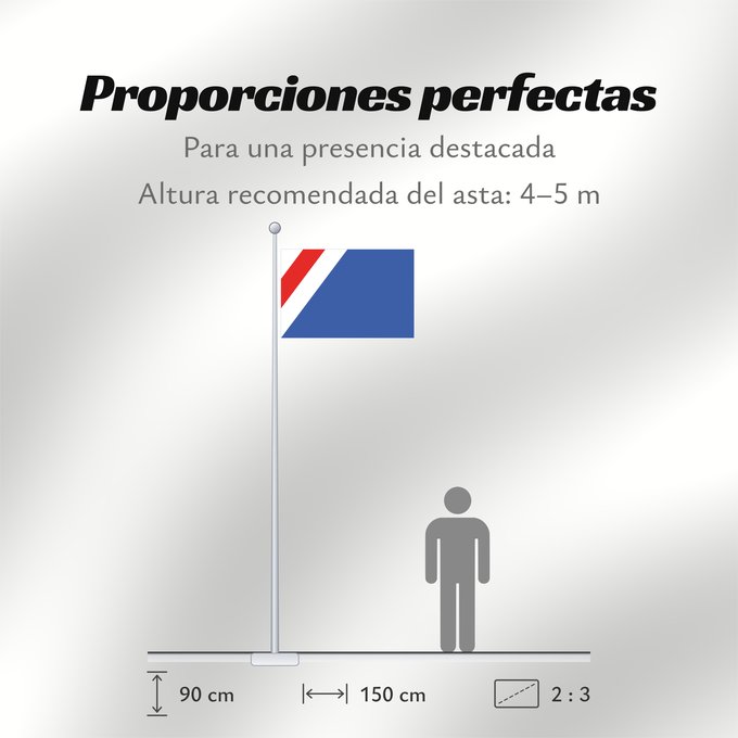 Proporciones de la bandera: Desna Jindrichuv Hradec Desna (Jindřichův Hradec) Desná (Jindřichův Hradec) Dešná village in Czechia