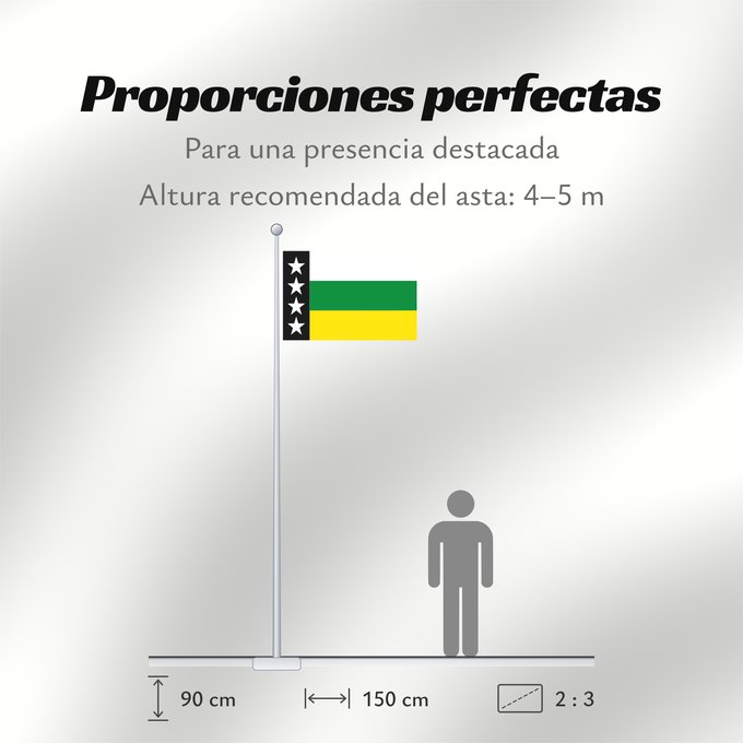 Proporciones de la bandera: Provincia Orellana	Orellana Province	Province d'Orellana	Provincia de Orellana	Provinz Orellana	Provincia di Orellana