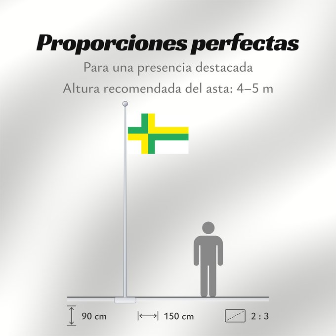 Proporciones de la bandera: Et-Koigi vald	Koigi Parish	Paroisse de Koigi	Parroquia de Koigi	Gemeinde Koigi	Parrocchia di Koigi