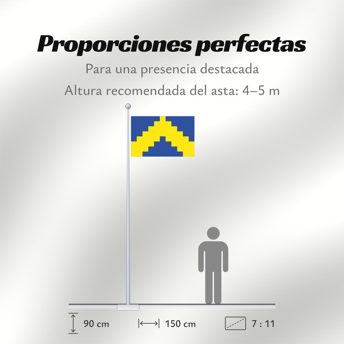 Proporciones de la bandera: Sillamäe	Sillamäe town, Estonia
