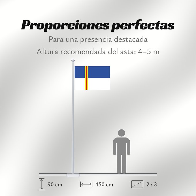 Proporciones de la bandera: Azlor-Huesca	Azlor (Huesca)	Azlor  Huesca  «Paño azul