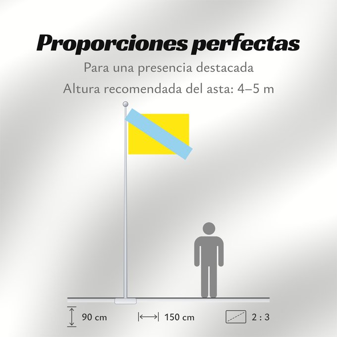 Proporciones de la bandera: Canovelles	Canovelles  Cataluña	Canovelles  Catalunya