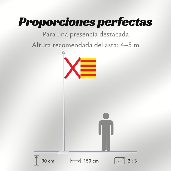 Proporciones de la bandera: L Hospitalet de Llobregat L Hospitalet de Llobregat, Barcelona, Spain L'Hospitalet de Llobregat Hospitalet de Llobregat, Barcelona, España L Hospitalet de Llobregat, Barcelona, Espanya