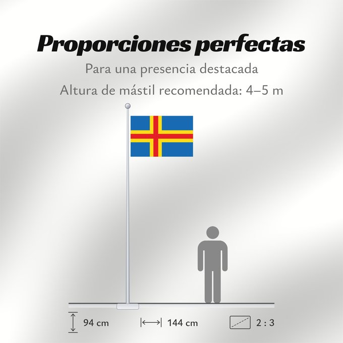 Proporciones de la bandera: Ahvenanmaan lääni