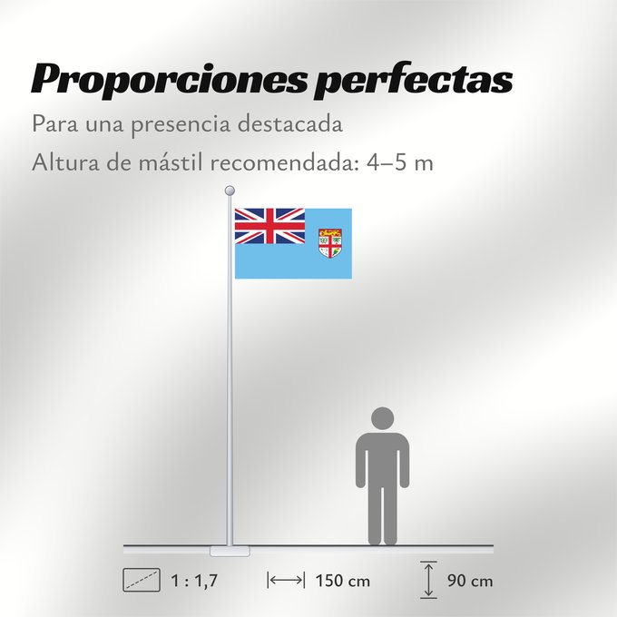 Proporciones de la bandera: Fiji	Fidji	Fiyi	Fidschi