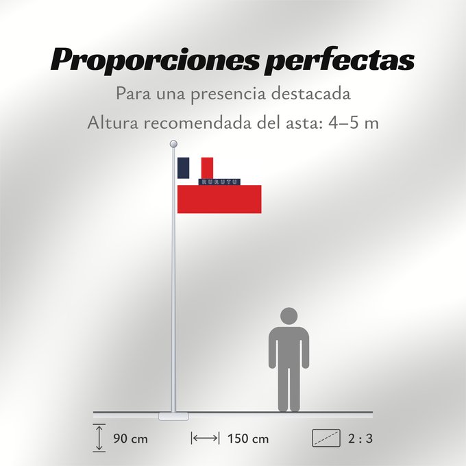 Proporciones de la bandera: Kingdom of Rurutu 1889-1900 Kingdom of Rurutu as a French protectorate from 1889 to 1901 Royaume de Rurutu (1889-1901) Reino de Rurutu (1889-1901) Königreich Rurutu (1889-1901) Regno di Rurutu (1889-1901)