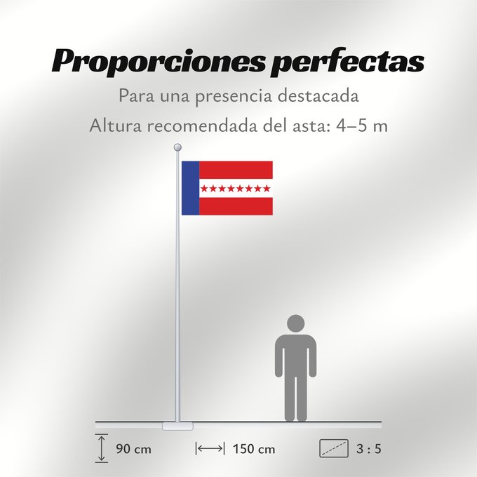 Proporciones de la bandera: Tuamotu Kingdom 1832-1843 W3C-validity not checked Royaume de Tuamotu 1832-1843 Reino Tuamotu (1832-1843) Königreich Tuamotu (1832-1843) Regno Tuamotu (1832-1843)