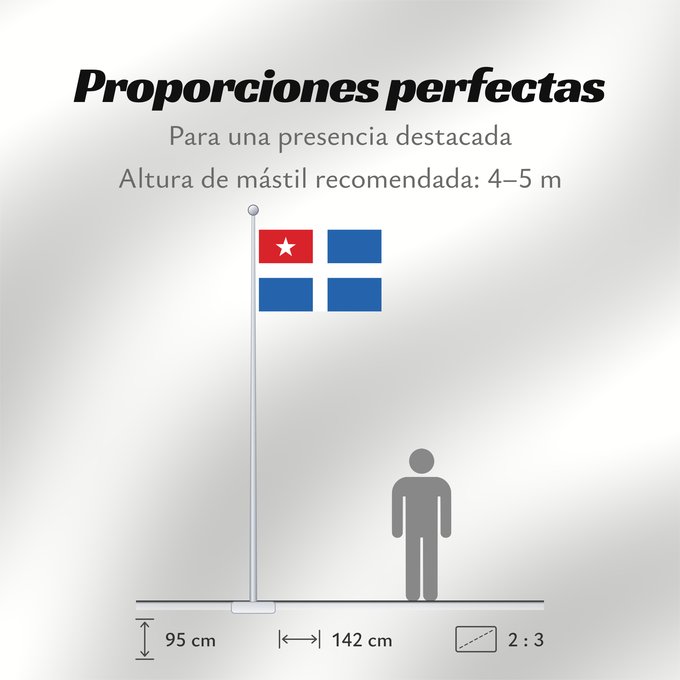 Proporciones de la bandera: Cretan State	Cretan State  1898-1913, an autonomous state of the Ottoman Empire  - the design depicted the blue and white cross design of Greece and a red canton  upper left  with a white five-pointed star symbolizing the Ottoman suzerainty	État de Crète 