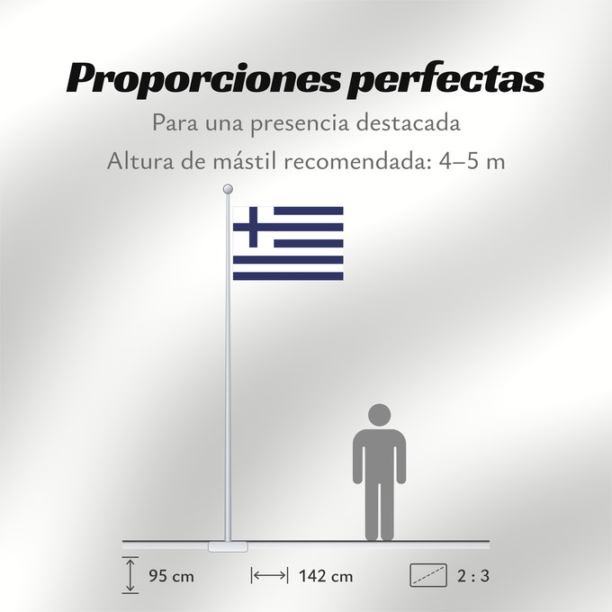 Proporciones de la bandera: Merchang Navy of Greece flag  1822-1828	Supposed Merchant Navy Ensign of Greece  1822-1828	Angebliche Handelsflagge Griechenlands, 1822-28	Υποτιθέμενη Σημαία του εμπορικού ναυτικού τυς Ελλάδας