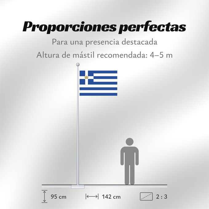 Proporciones de la bandera: Naval Ensign of the Kingdom of Greece