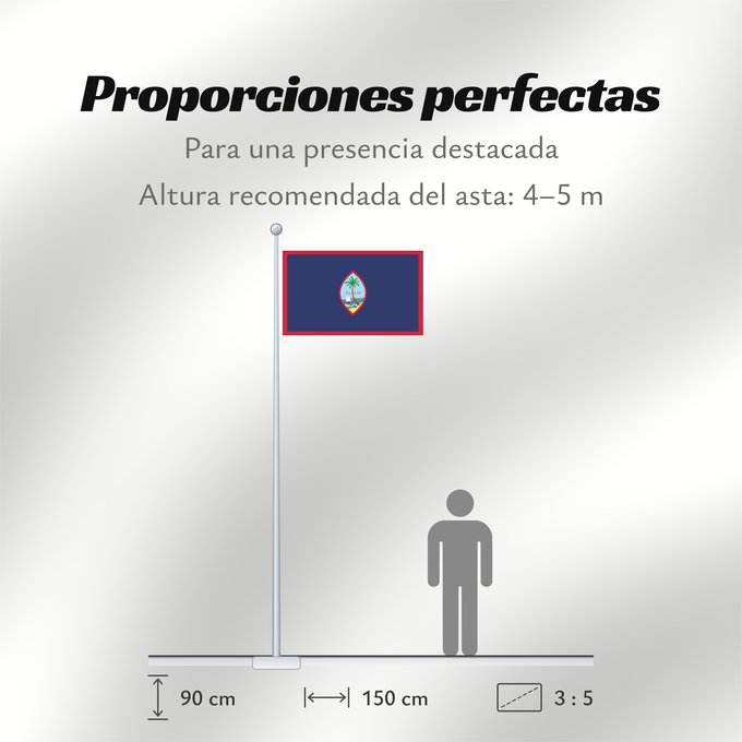 Proporciones de la bandera: Guam Guam, courtesy an e-mail from the author of xrmap Banderan Guåhån Teritoriilor Guam