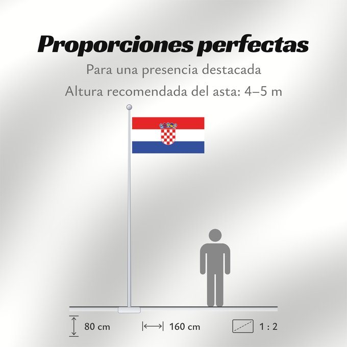 Proporciones de la bandera: Croatia for discussion Croatia (for discussion) Croatie (pour discussion) Croacia (para discusión) Kroatien (zur Diskussion) Croazia (per discussione) Croatia