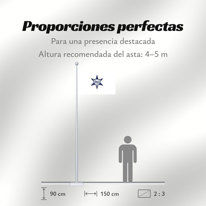 Proporciones de la bandera: Wakayama