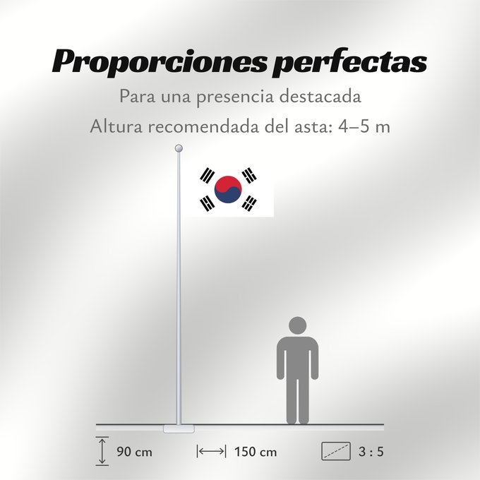 Proporciones de la bandera: South Korea	Republic of Korea  South Korea	Corée du Sud	Corea del Sur	Südkoreas	Corea del Sud	Zuid-Korea	Coreia do Sul	Korei Południowej	علم كوريا الجنوبية  جمهورية كوريا	Cənubi Koreya	দক্ষিণ কোরিয়ার পতাকা	ལྷོ་ཀོ་རི་ཡ། དར་ཆ།	Južne Koreje	​大韓民國國旗 / Dâi-hà
