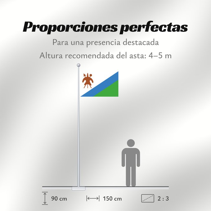Proporciones de la bandera: Lesotho  1987-2006	Lesotho 1987-2006	Lesota