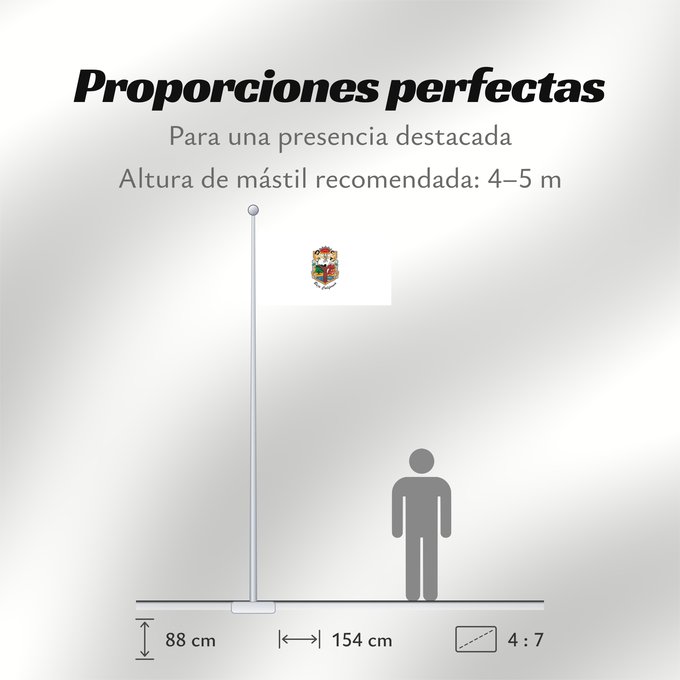 Proporciones de la bandera: Baja California	De facto flag of Baja California	Basse-Californie	Baja California 	Īpān Tlani California