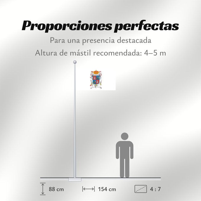 Proporciones de la bandera: Campeche