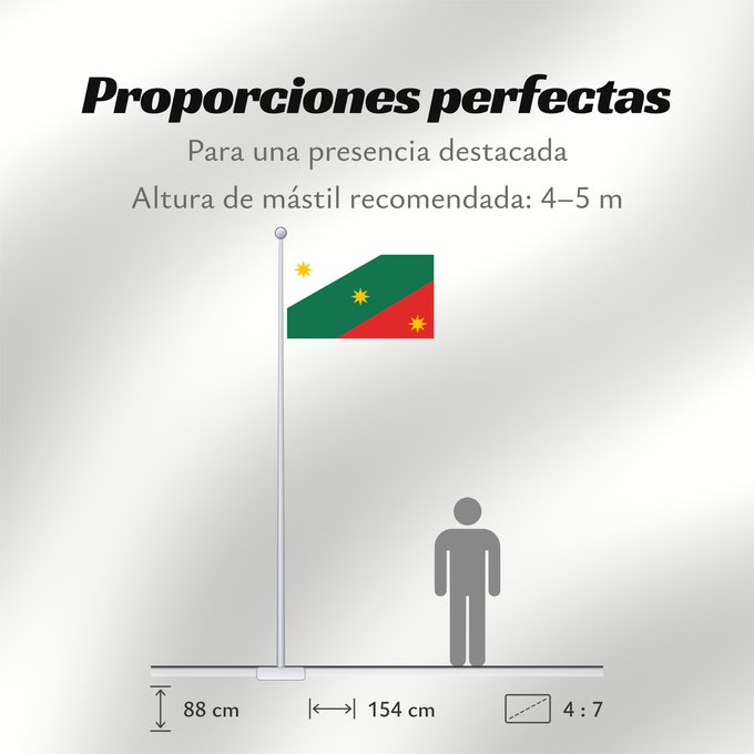 Proporciones de la bandera: Three Guarantees	ThreeGuarantees	Drapeau des Trois Garanties	Tres Garantías	Drei Garantien	Bandiera delle Tre Garanzie