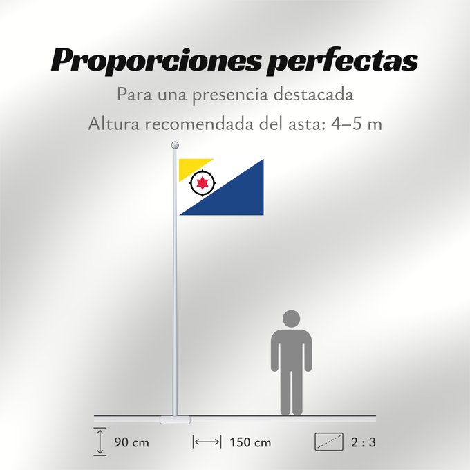 Proporciones de la bandera: Bonaire