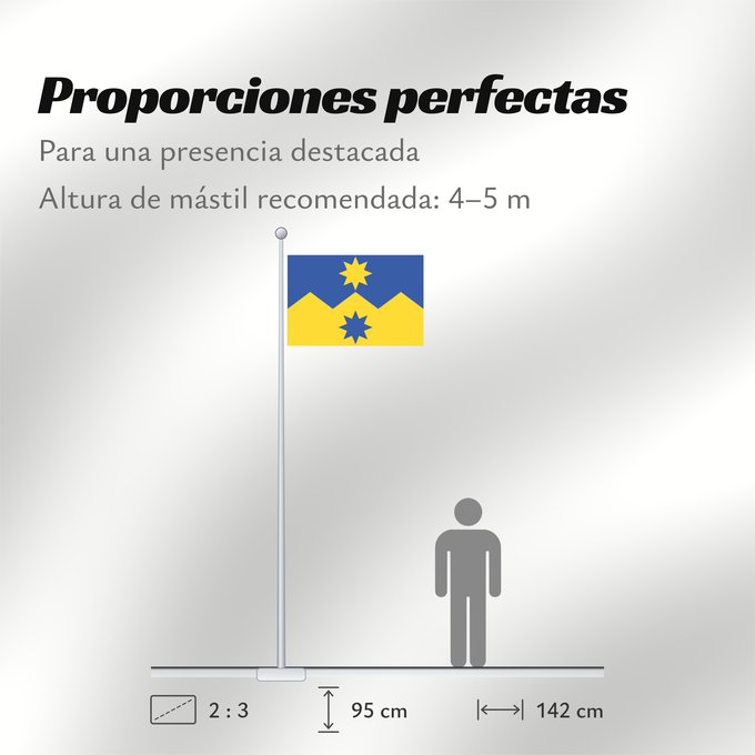 Proporciones de la bandera: Otago	Otago  Region of New Zealand