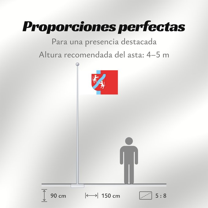 Proporciones de la bandera: POL gmina Mełgiew