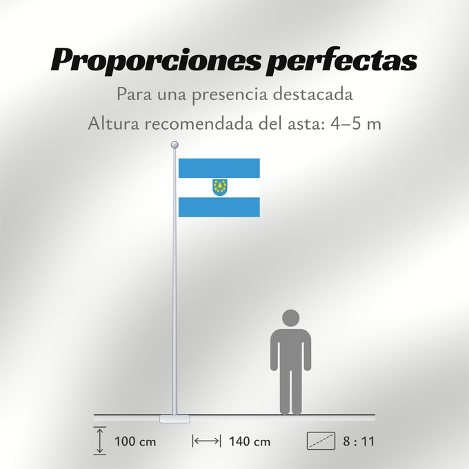 Proporciones de la bandera: POL gmina Mszana Mszana Commune Gminy Mszana
