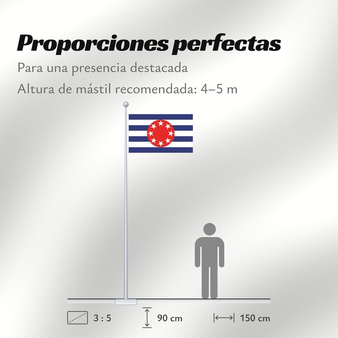 Proporciones de la bandera: Ngarchelong	Ngarchelong  state within Palau  - colours and dimensions based on template at Ngarchelong