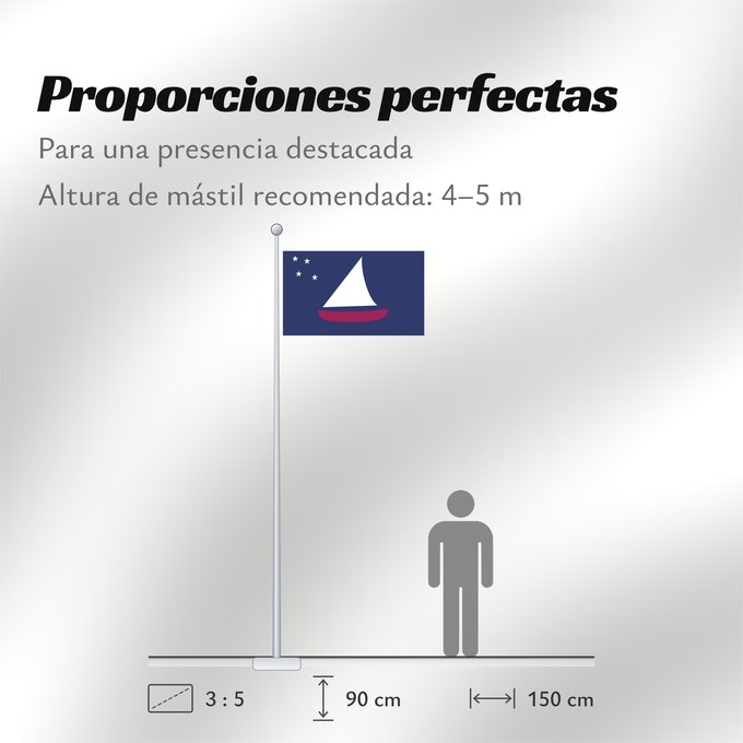 Proporciones de la bandera: Sonsorol	Sonsorol  state within Palau  - colours and dimensions based partly on templates such as Sonsorol