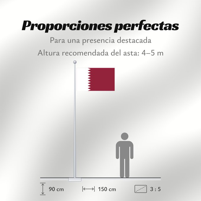 Proporciones de la bandera: Qatar	Katar	علم قطر	Kataru	Qatarin	Флаг Катара	Katarja	Qatars	Lá cờ Quốc kỳ Qatar