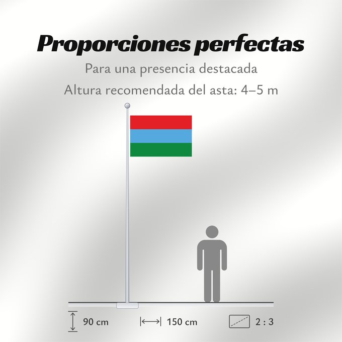 Proporciones de la bandera: Karelia	Republic of Karelia 	Carelia (o Karelia)	Flags of the Republic of Karelia