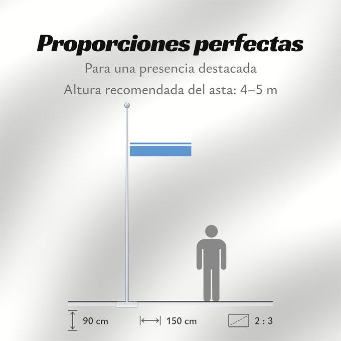 Proporciones de la bandera: Altai Republic 1994 Флаг Республики Алтай