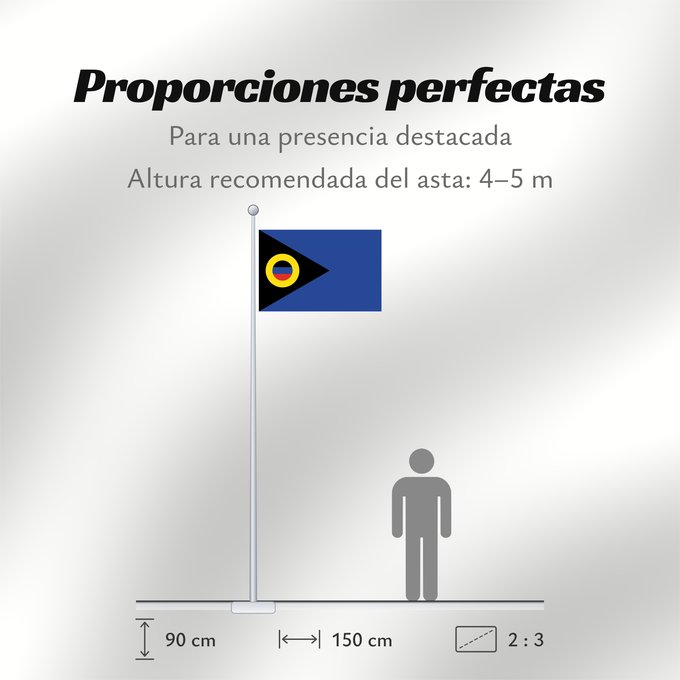 Proporciones de la bandera: Chukotka	W3C-validity not checked	Tchoukotka	Tschukotka	Čukotka	Сцяг Чукоцкай аўтаномнай акругі	Флаг Чукотского автономного округа	Прапор Чукотського автономного округу