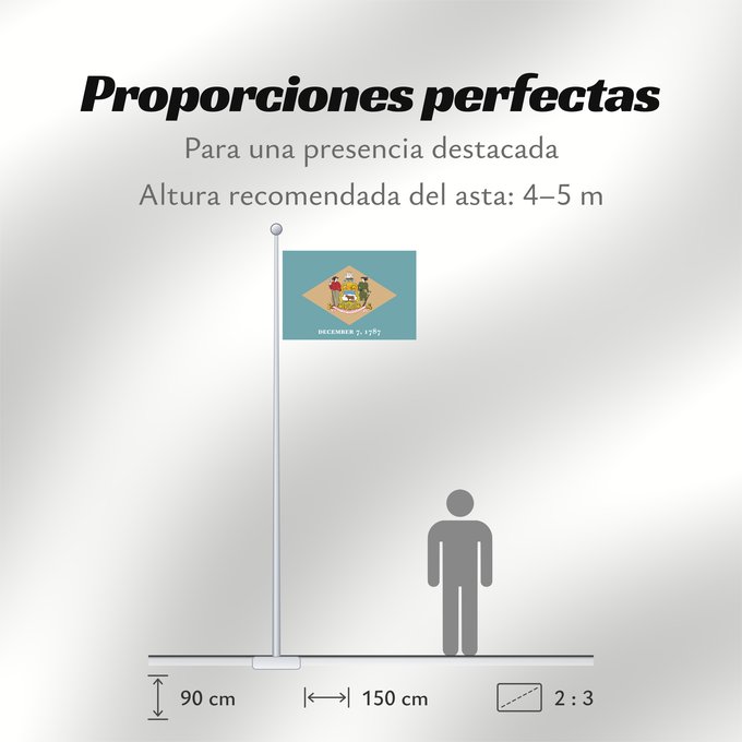 Proporciones de la bandera: Delaware ᏕᎳᏪᎢ ᎦᏓᏘ Ka hae Kelawea Delevariae Vlagge van Delaware Déláwee Hahoodzo bidah naatʼaʼí Флаг Делавэра Američke savezne države Delaver Delawares