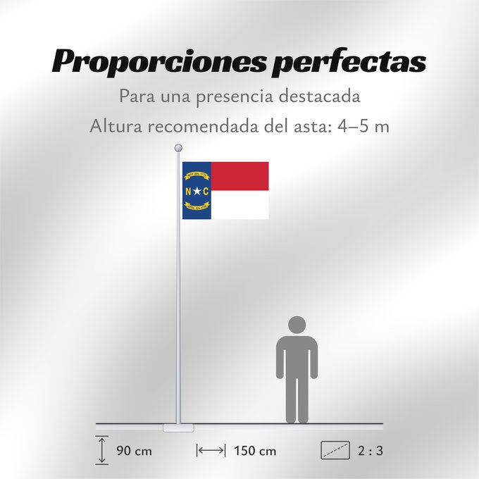 Proporciones de la bandera: North Carolina	North Carolina (	Caroline du Nord	Carolina del Norte	Carolina del Nord