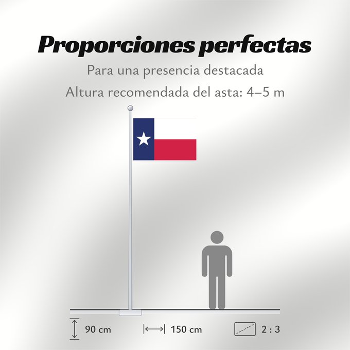 Proporciones de la bandera: Texas Texa Stanowa Teksasu ᏅᏓᎩ ᎦᏓᏘ Toháano ého ëva hoohëö o Ka hae Kekeka Texiae Flagget til delstaten Texas Akałii Bikéyah bidah naatʼaʼí Флаг Техаса Američke savezne države Texas