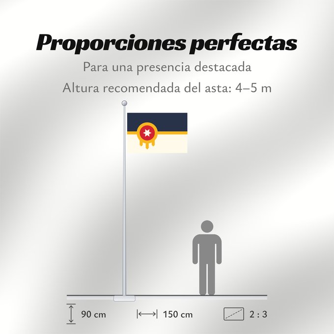 Proporciones de la bandera: City of Tulsa	City of Tulsa as of 2017