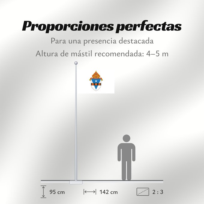 Proporciones de la bandera: Roman Catholic Archdiocese of Philadelphia	A representation of the flag of the Roman Catholic Archdiocese of Philadelphia in southeastern Pennsylvania	Archidiocèse de Philadelphie	Archidiócesis de Filadelfia	Erzbistum Philadelphia	Arcidiocesi di Filadelfi